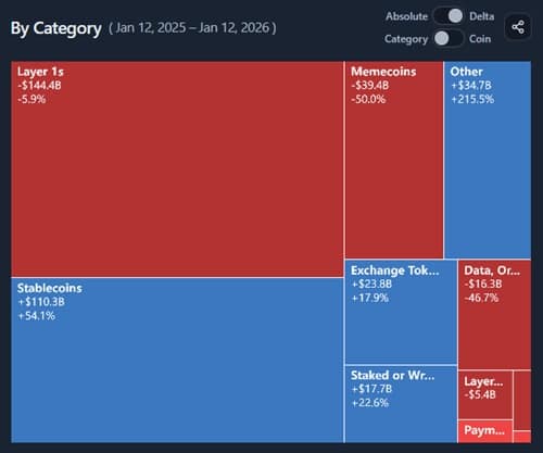 Market Cap Treemap