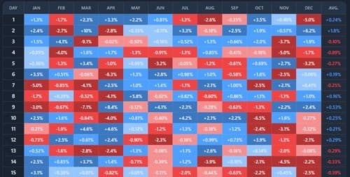 Best & Worst Daily Returns preview