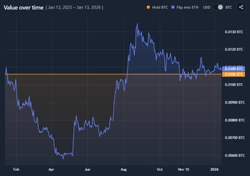 Coin Flip Simulator preview