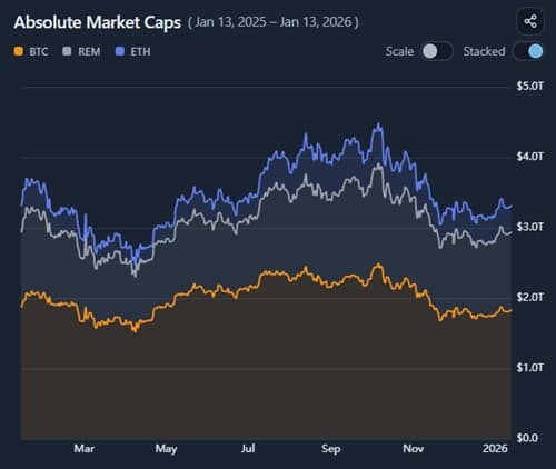 Market Cap Development preview