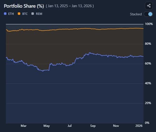 Portfolio Development preview