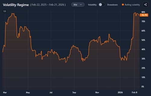 Portfolio Risk screenshot