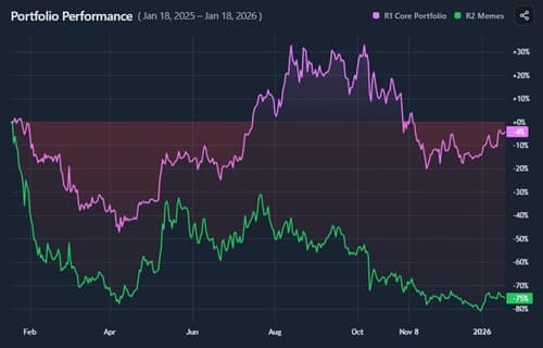 Portfolio Comparison screenshot