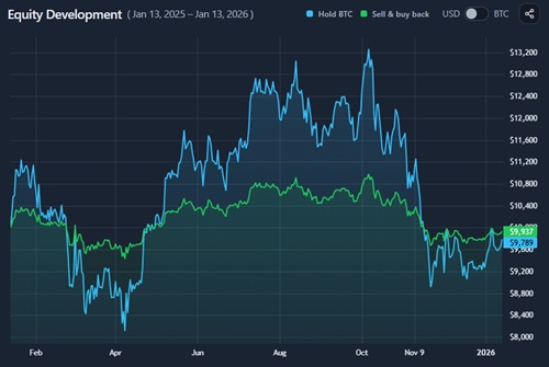 Sell & Buy Back preview