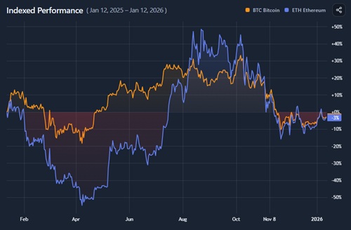 Indexed Performance Comparison preview