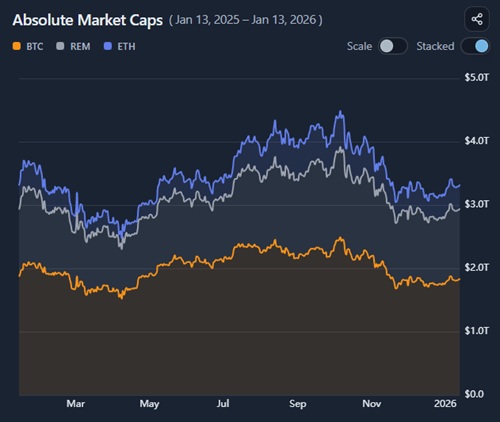 Market Cap Development preview