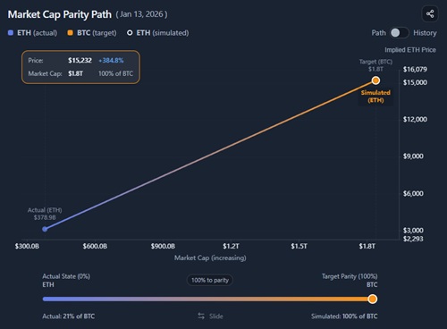 Market Cap Parity preview