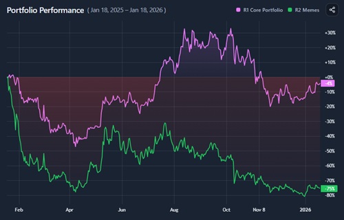 Portfolio Comparison preview