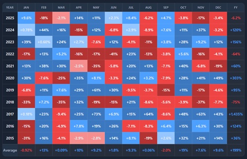 Seasonality Heatmap preview