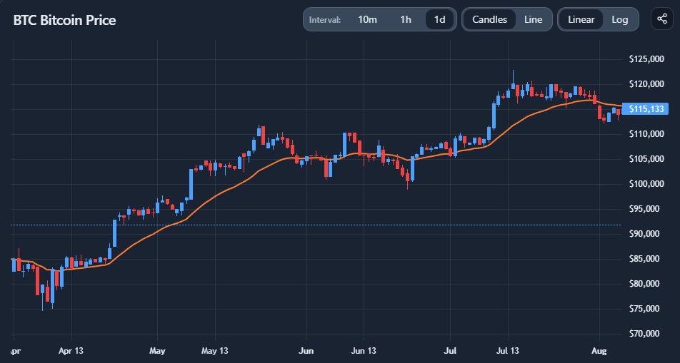 Technical Analysis Chart preview