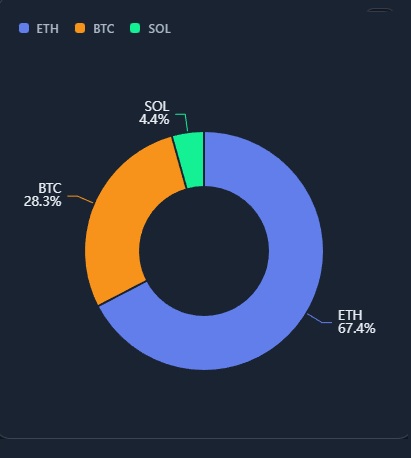 Portfolio Tracker preview
