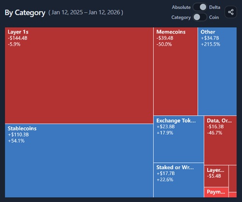 Market Cap Treemap preview